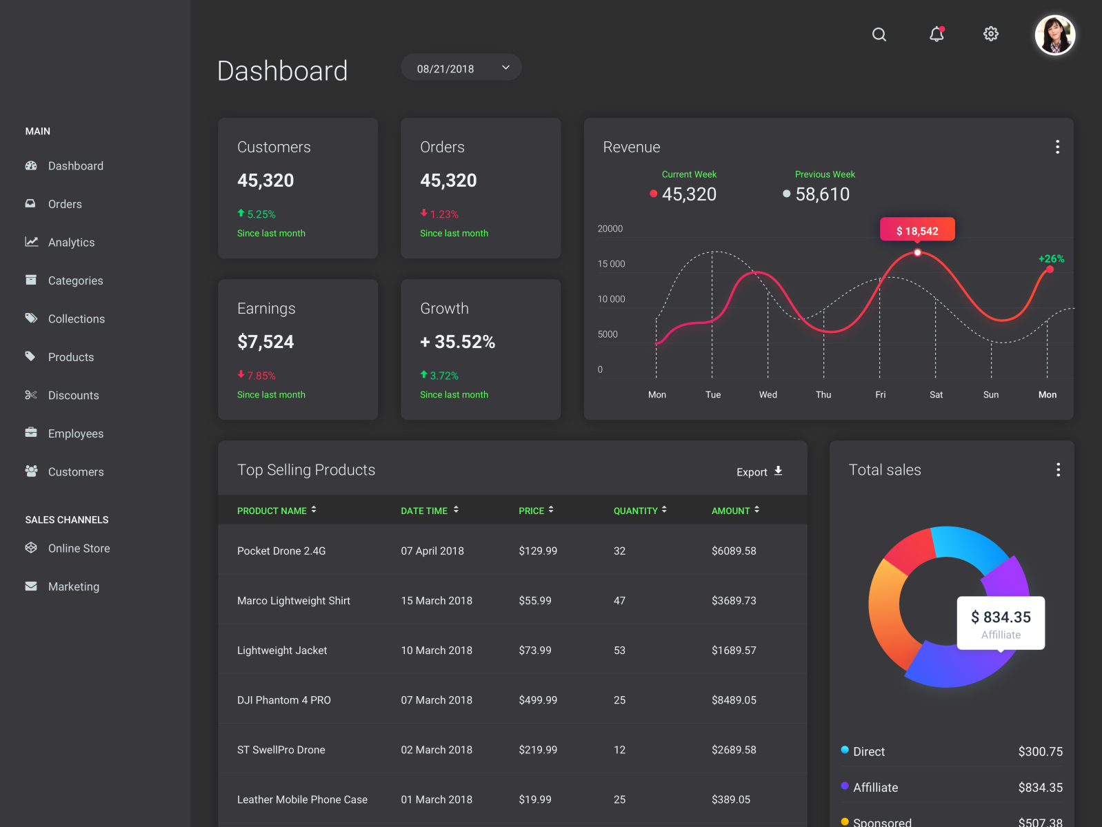 Dashbord design by Yasir nabi on Dribbble