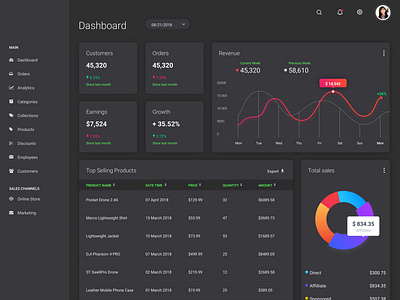 Dashbord design dashboard design dashbord design icon interface mobile product product design ui ux web