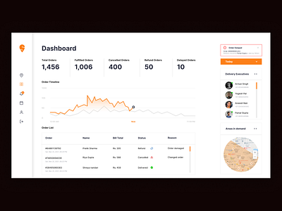 Swiggy Dashboard analytics card dashboard dropdown figma graph interaction kpi map notification swiggy table ui ux