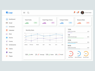 Dashboard dashboard design dashboard ui ui deisgn uxui