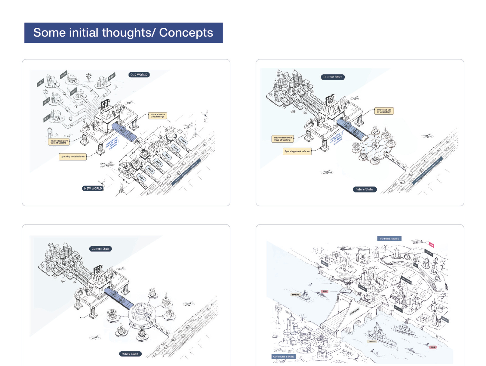 Some Initial Thoughts Concepts By Subrata Mahajan On Dribbble