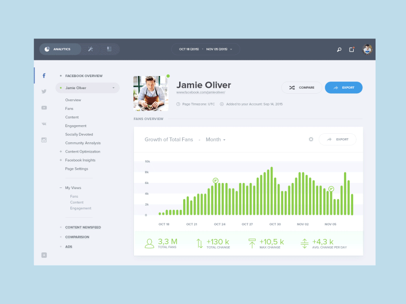 Socialbakers Analytics analtyics app charts dashboard flat interaction material redesign ui web website