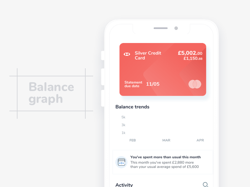 Balance graph animation app balance card credit card fintech graph mobile animation ui ux wallet