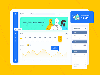 CovidCare - Covid19 Information Dashboard