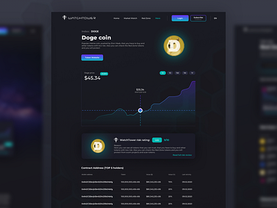 Crypto Watchtower uiux design 5