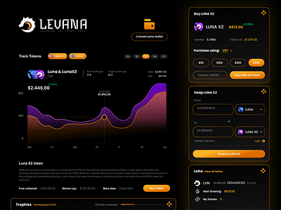 Levana project | Crypto project