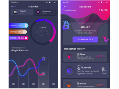 Design of a mobile application of a multifunctional platform