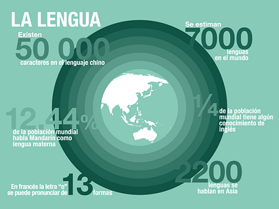 Languages languages lengua