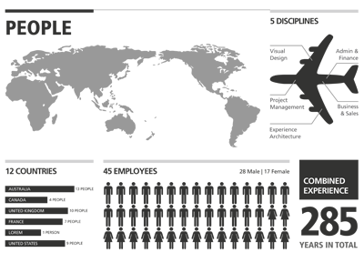 Dinfographic black white company country employee frutiger infographic people