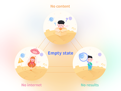 IP-Empty state branding empty states illustration kid kids