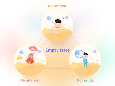 IP-Empty state