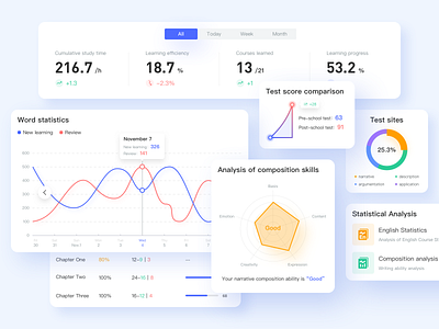 Education dashboard