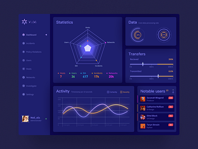 Vim-Dashboard