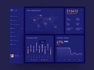 VIM-Users app logo ui ux 应用 设计