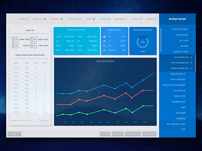 Dashboard right to left dashboard interface rtl settings table ui ux webapp