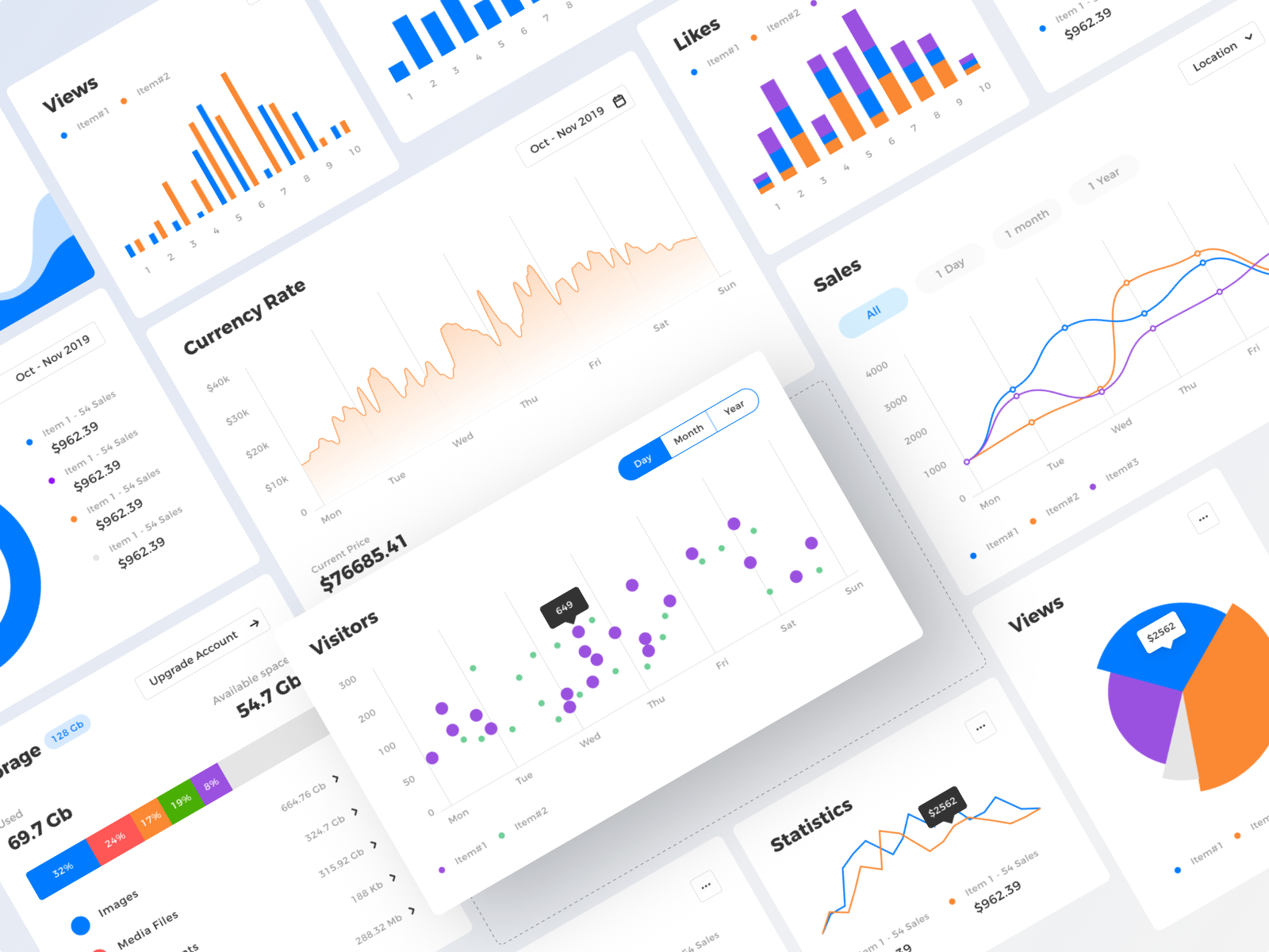 Figma UI Kit графики. Figma dashboard UI Kit. UI кит figma. Figma дашборды.