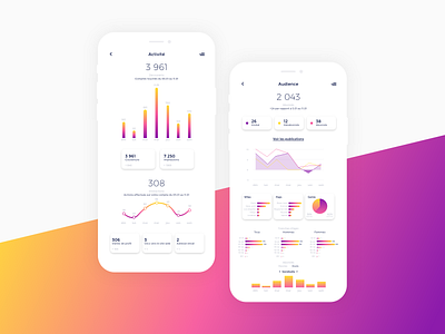 Analytics Chart analytics chart dailyui dailyuichallenge design uidesign