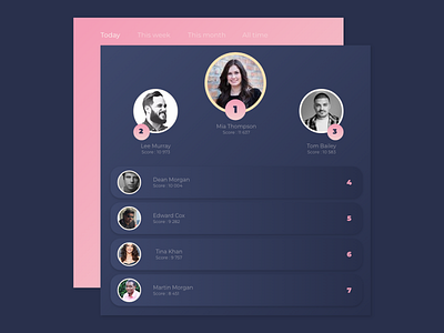 Leaderboard dailyui dailyuichallenge design leaderboard uidesign