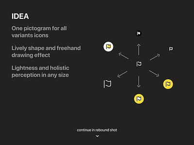 One pictogram for all variants icons forms icons idea pictogram scale simple system