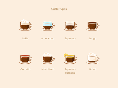 Coffee types americano coffee coffee cup coffee shop coffeeshop corretto dribbble best shot drinks espresso galao latte lungo macchiato menu romano types