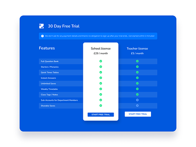 Tariff selection blue design feautures figma free license rate sketch start tariff trial ui ux vector web