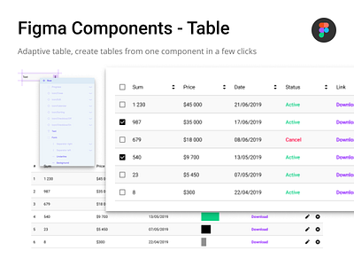 Figma Components - Table button columns components demo design designs download figma free freebie header kit row sample set sketch table tablet ui