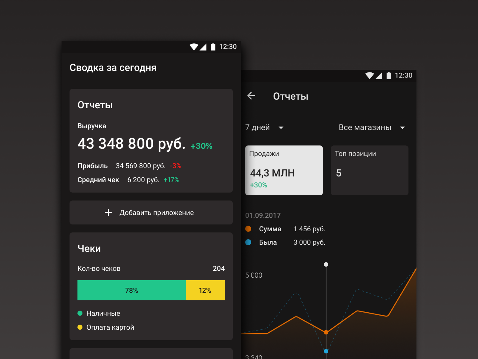 Dark theme on Dashboard by Rengised on Dribbble