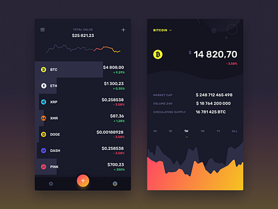 Midnite - Currencies List + Detail view