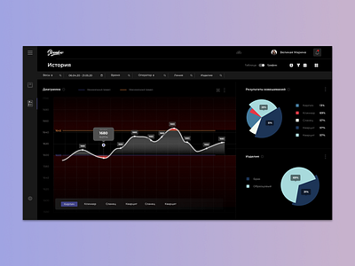 Weighing automation