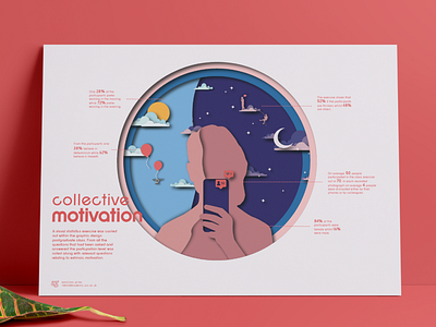 Collective Motivation | Visual Statistics