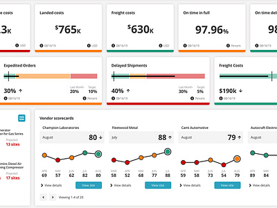 One Network Dashboard