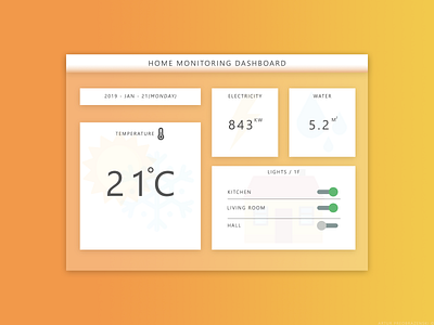 Daily UI #021 - Home Monitoring Dashboard