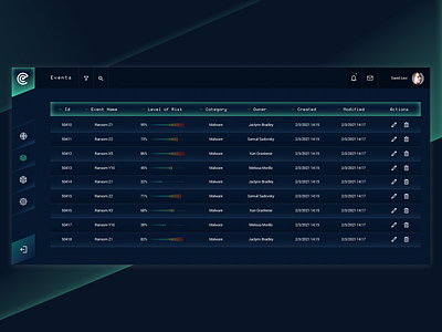 Cyber Dashboard - Events