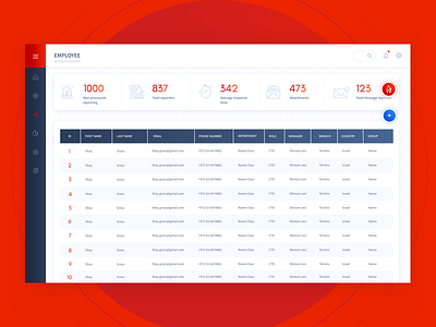 Dcoya Cyber Phishing Dashboard - Emergency