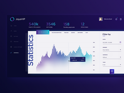 Joya.ai Members dashboard - Admin panel - Statistics page artificial intelligence dashboard dashboard design design desktop application system ui ui design ux ui ux design