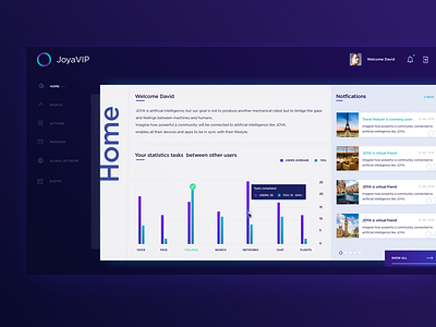 Joya.ai Members dashboard - Home page - Users access artificial intelligence dark app dashboard dashboard app dashboard design desktop application system ui design ux design