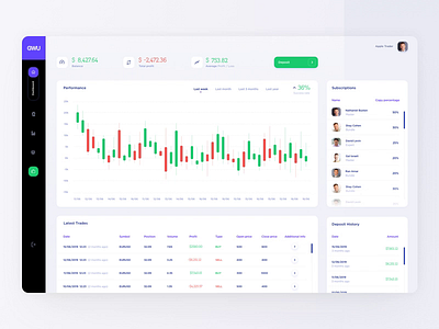 Trading platform - GWU clean dashboard dashboard design desktop application forex product design system trading trading platform ui design ux design