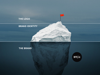 Logo/Brand identity/Brand branding branding agency design
