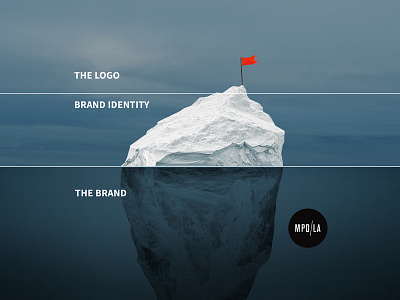 Logo/Brand identity/Brand