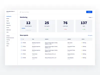 Workforce Management Dashboard dashboard desktop saas wfm