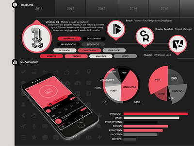 Visual Resume - Dark Theme designer infographic portfolio product resume visual