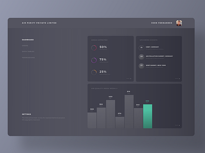 Air purifier company Dashboard dasboard ui ux