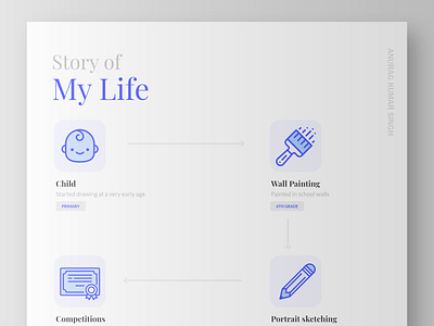 Story of My Life adobe illustrator design illustration life minimal