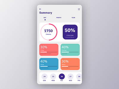 [3/11] [mobile design] fitness tracker summary dashboard design fitness summary ui user experience user interface ux