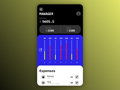 [5/11] [mobile design] expenses manager app app design banking expense manager finance manager ui