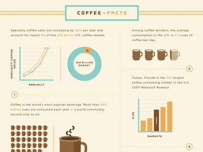 Coffee Proposal 1 coffee coffee info graphics coffee shop color illustration info graphics texture