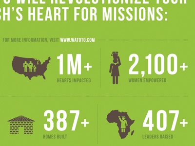 Watoto Infographic illustration infographic watoto