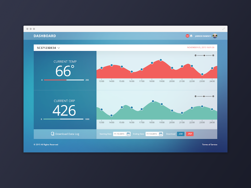 Temperature Dashboard by Jarrod Ramsey on Dribbble
