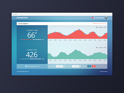 Temperature Dashboard arkansas blue dashboard frontend graphs layout temperature ui ux web