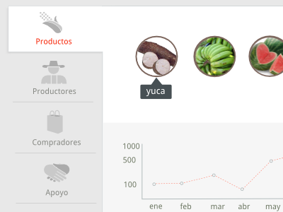 Products Prices app desktop fruits inkscape prices products tabs web